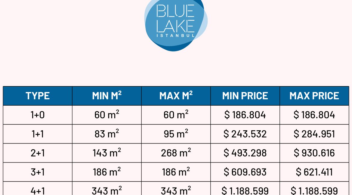 Blue Lake Price List